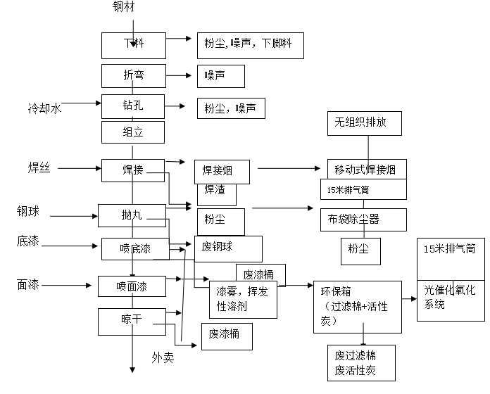 2019年重污染天气“一厂一策”实施方案