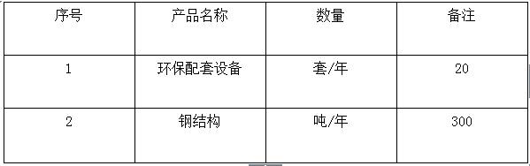 2019年重污染天气“一厂一策”实施方案