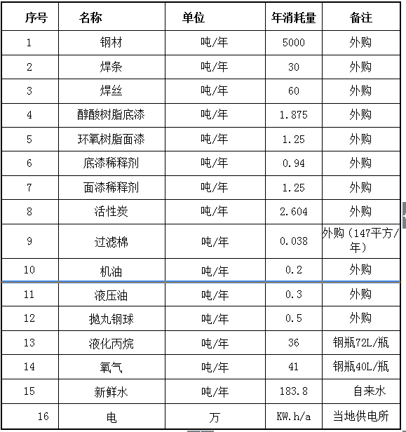 2019年重污染天气“一厂一策”实施方案