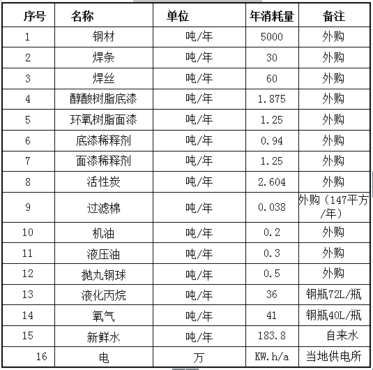 2019年重污染天气“一厂一策”实施方案