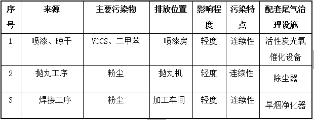 2019年重污染天气“一厂一策”实施方案