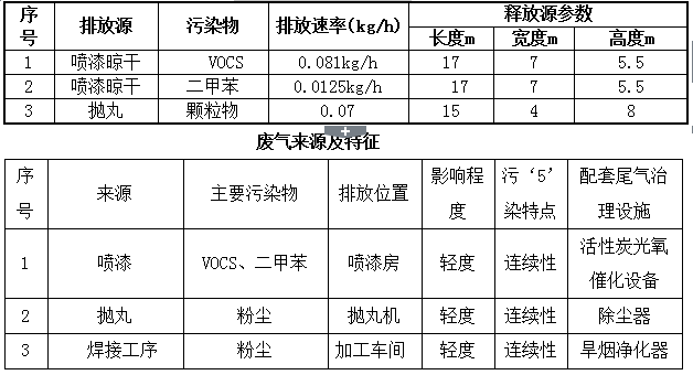 2019年重污染天气“一厂一策”实施方案