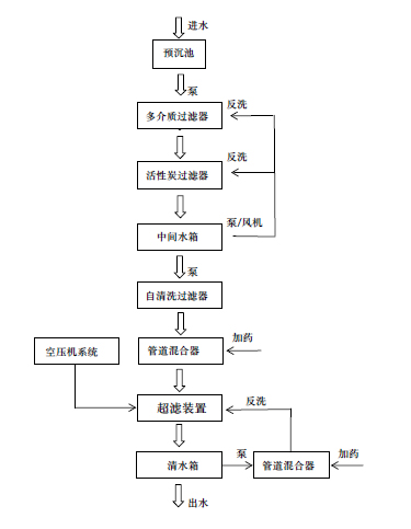矿井水超滤处理单元.jpg