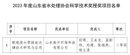 喜讯！泰开环保公司荣获多项荣誉