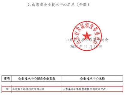 头个省部级科研平台！ 公司成功入选2025年山东省企业技术中心