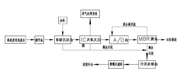 /UploadFiles/产品展示/水处理/污水篇/1高浓度餐饮废水厌氧处理及生物脱氮技术/全混厌氧反应罐.jpg