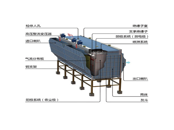 TK系列湿式静电除尘器