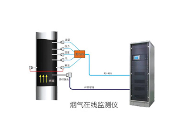 烟气排放连续监测系统