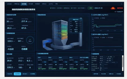 TK环保岛智能运维
